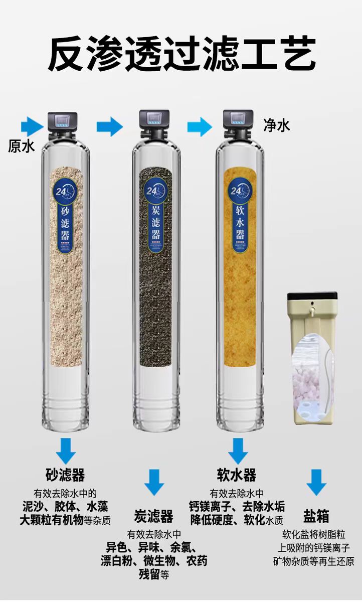 過(guò)濾工藝.jpg
